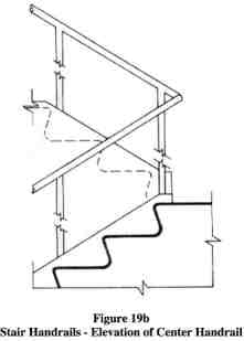 ADA Fig 19b Handrails in Elevation